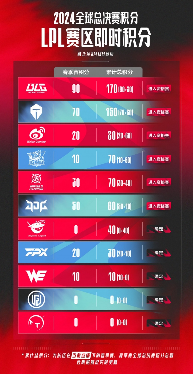 征不仅是职 征不仅是职